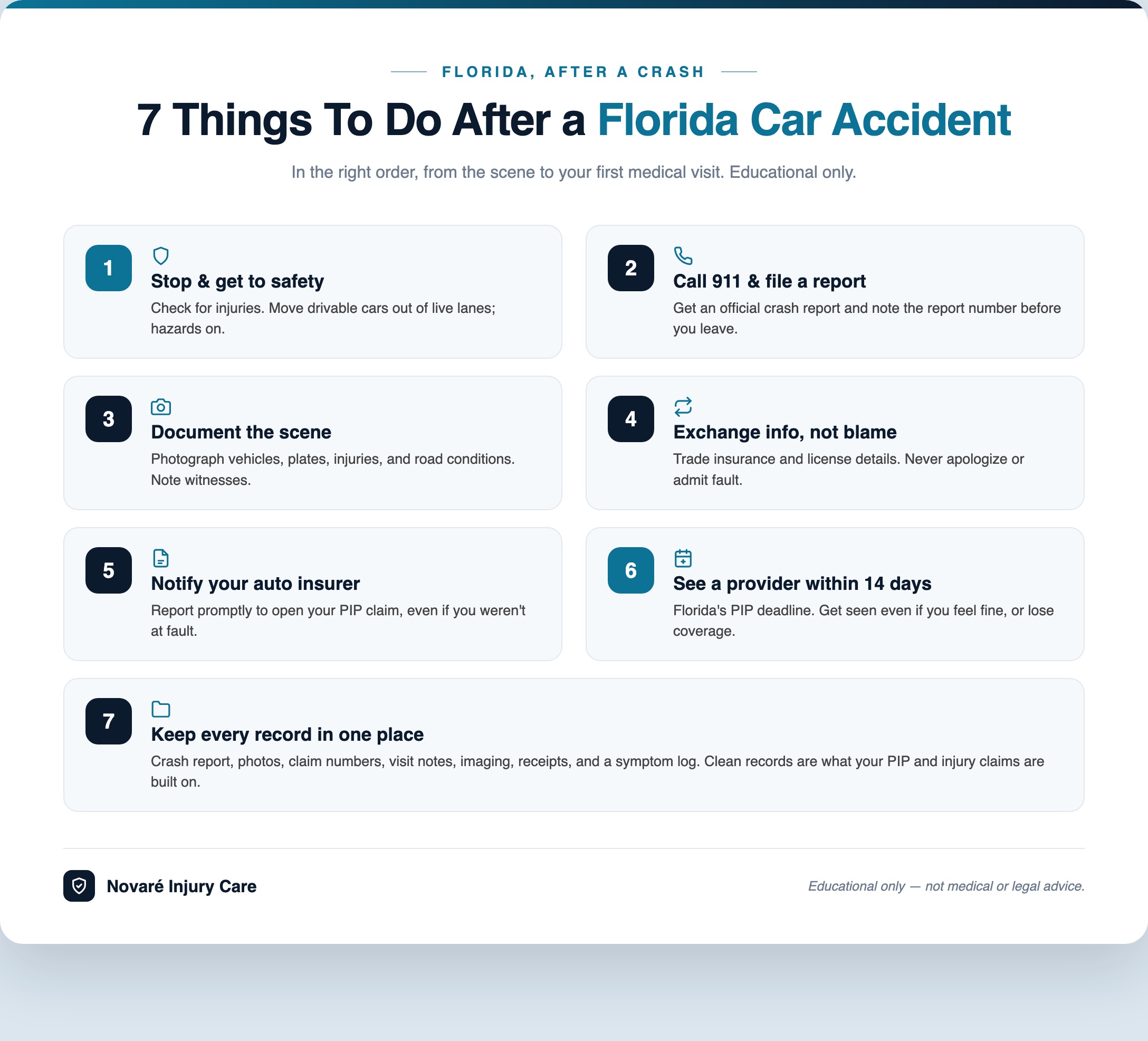 Infographic titled 7 Things To Do After a Florida Car Accident, a numbered checklist from get to safety through keep your records, in teal and navy