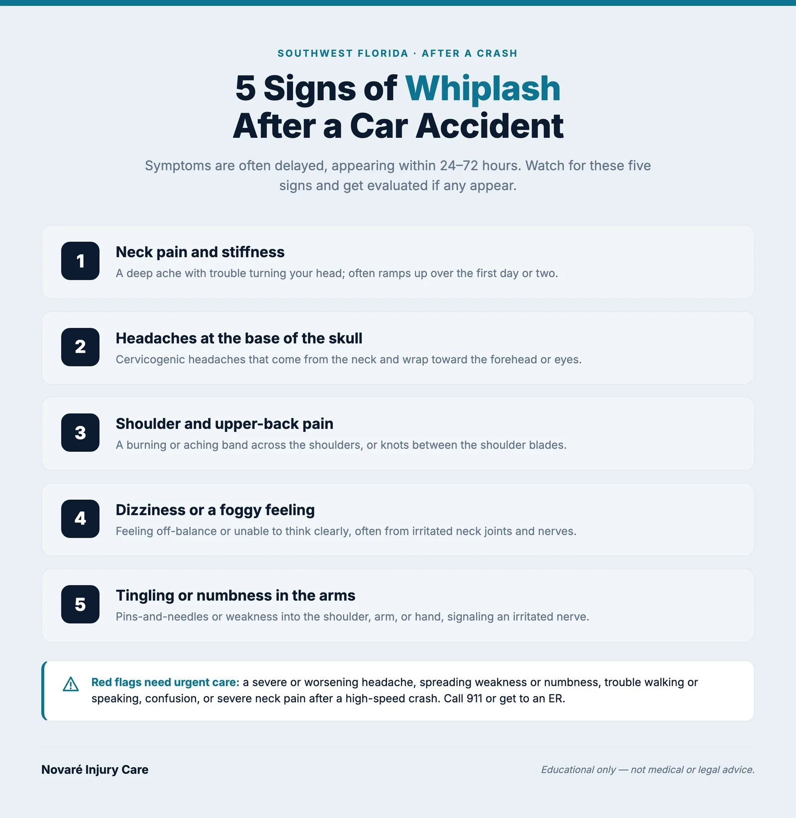 Infographic titled 5 Signs of Whiplash After a Car Accident, a numbered visual list showing neck pain and stiffness, headaches, shoulder and upper-back pain, dizziness, and tingling or numbness in the arms, in teal and navy